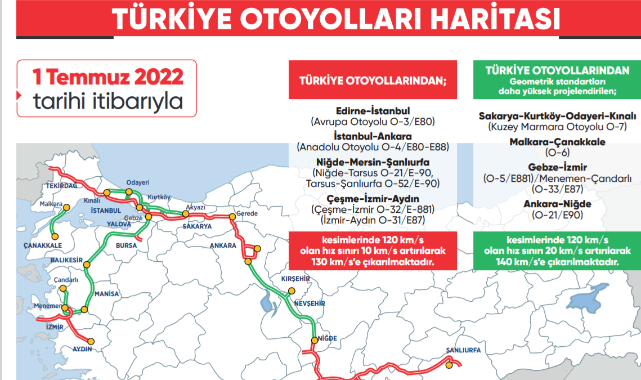 Otoyollarda yeni hız sınırı dönemi