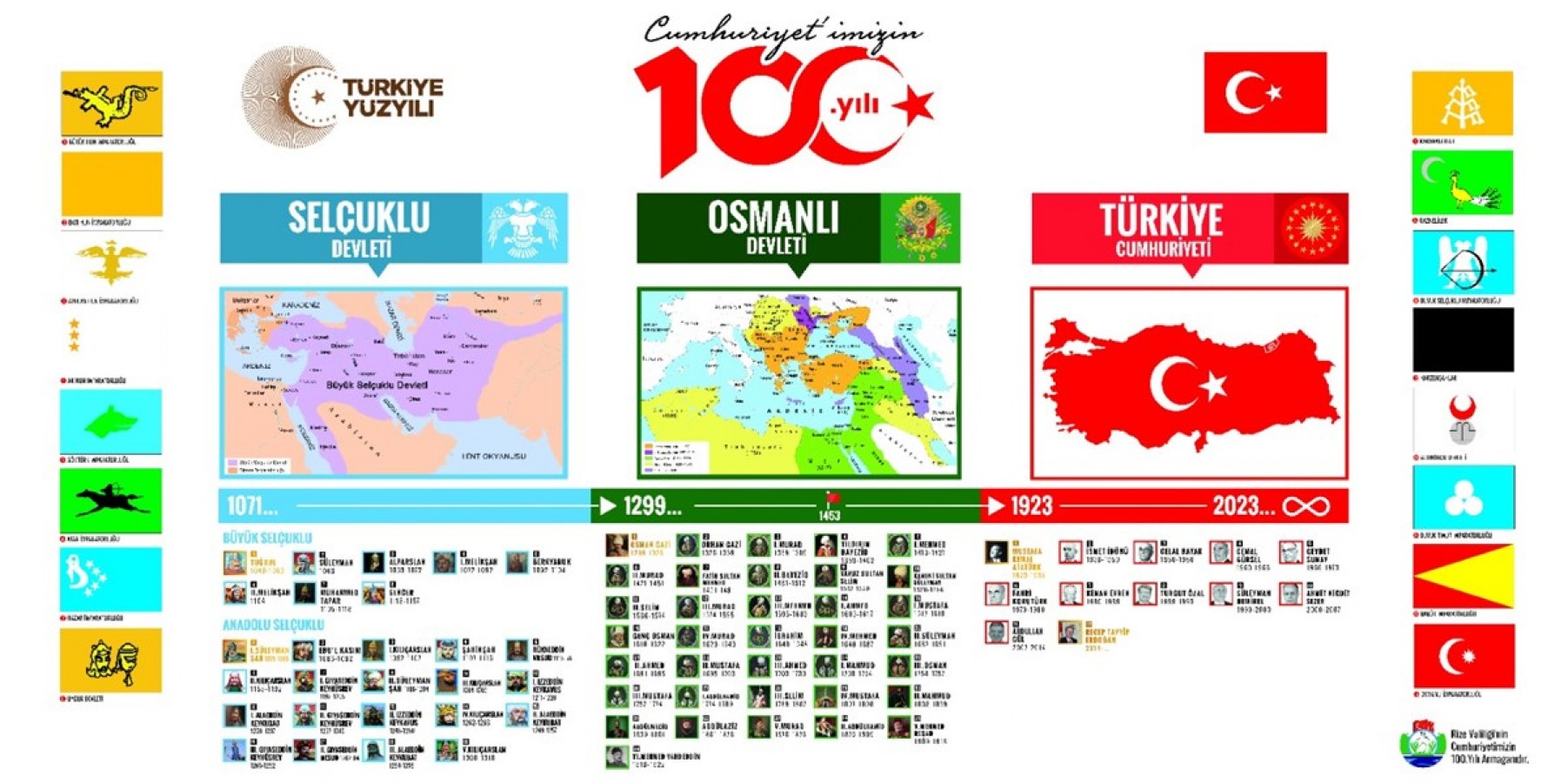 Türk devletlerinden Cumhuriyet'e yolculuk;