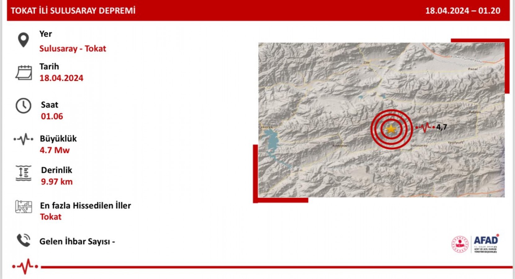 Tokat'ta art arda 2 deprem;