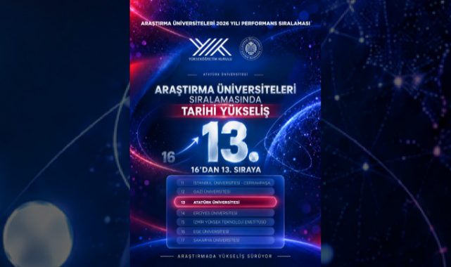 “Atatürk Üniversitesi’nin yükselişi Erzurum adına gurur verici”